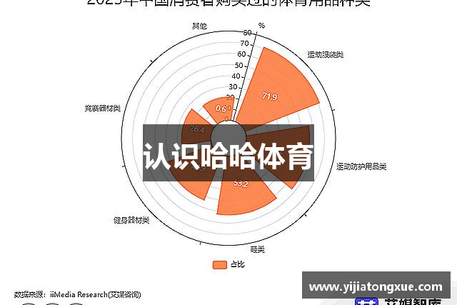 认识哈哈体育